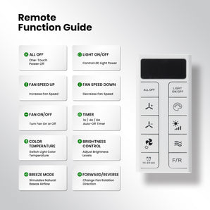 Sofucor LCD Remote & Receiver Kit for Smart Ceiling Fan with Light