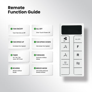 Sofucor LCD Remote & Receiver Kit for Smart Ceiling Fan