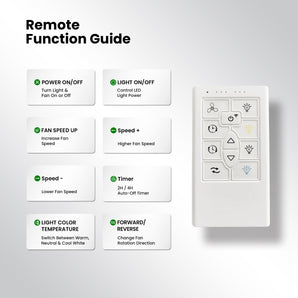 Sofucor Smart Remote Control for Ceiling Fan KBS-52K096SMTY