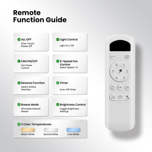 Sofucor LCD Remote & Receiver Kit for Ceiling Fan With Light